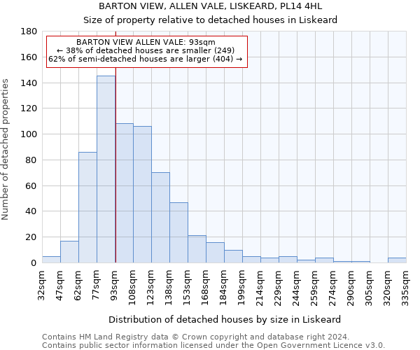 BARTON VIEW, ALLEN VALE, LISKEARD, PL14 4HL: Size of property relative to detached houses in Liskeard