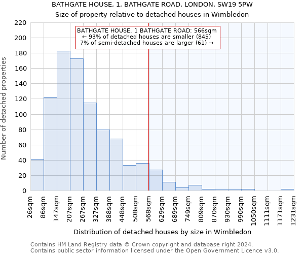 BATHGATE HOUSE, 1, BATHGATE ROAD, LONDON, SW19 5PW: Size of property relative to detached houses in Wimbledon