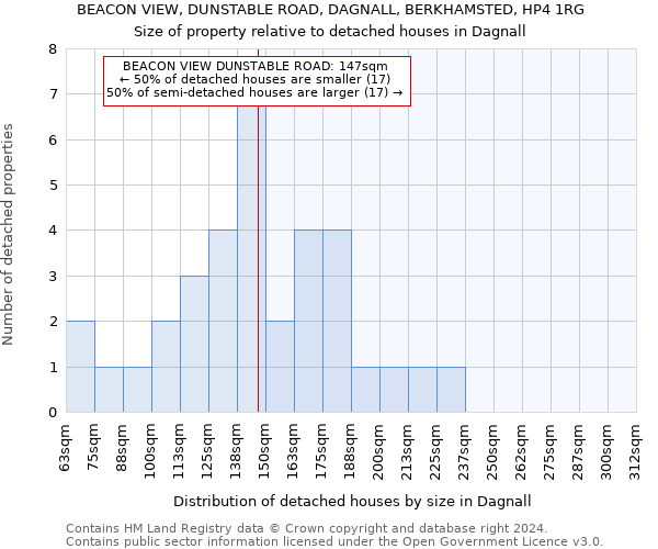 BEACON VIEW, DUNSTABLE ROAD, DAGNALL, BERKHAMSTED, HP4 1RG: Size of property relative to detached houses in Dagnall