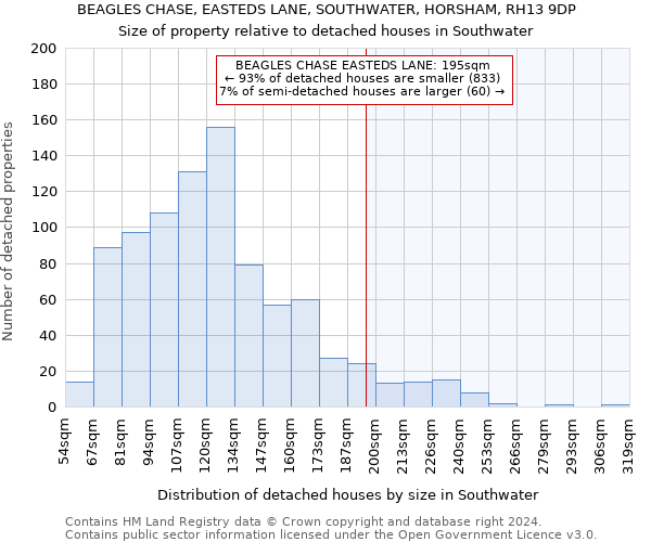 BEAGLES CHASE, EASTEDS LANE, SOUTHWATER, HORSHAM, RH13 9DP: Size of property relative to detached houses in Southwater