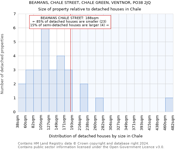 BEAMANS, CHALE STREET, CHALE GREEN, VENTNOR, PO38 2JQ: Size of property relative to detached houses in Chale