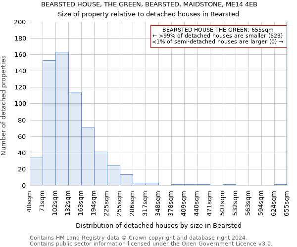 BEARSTED HOUSE, THE GREEN, BEARSTED, MAIDSTONE, ME14 4EB: Size of property relative to detached houses in Bearsted