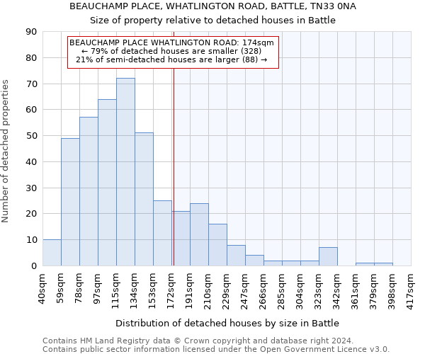 BEAUCHAMP PLACE, WHATLINGTON ROAD, BATTLE, TN33 0NA: Size of property relative to detached houses in Battle