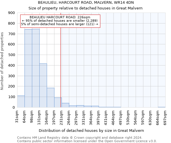 BEAULIEU, HARCOURT ROAD, MALVERN, WR14 4DN: Size of property relative to detached houses in Great Malvern