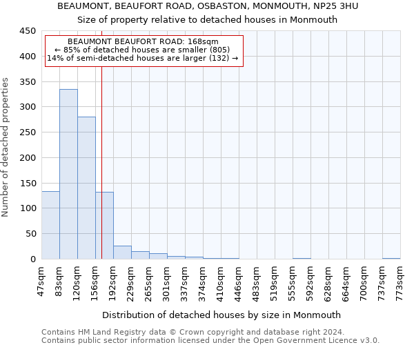 BEAUMONT, BEAUFORT ROAD, OSBASTON, MONMOUTH, NP25 3HU: Size of property relative to detached houses in Monmouth