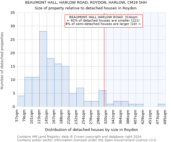 BEAUMONT HALL, HARLOW ROAD, ROYDON, HARLOW, CM19 5HH: Size of property relative to detached houses in Roydon