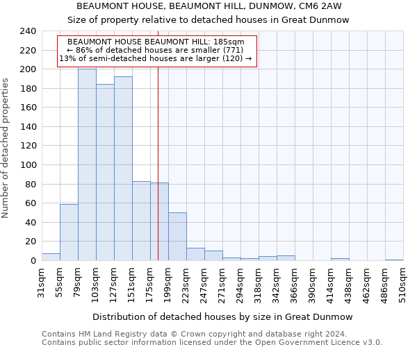 BEAUMONT HOUSE, BEAUMONT HILL, DUNMOW, CM6 2AW: Size of property relative to detached houses in Great Dunmow