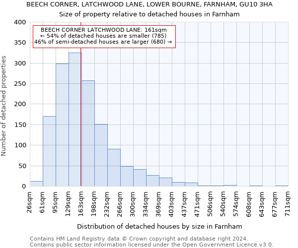 BEECH CORNER, LATCHWOOD LANE, LOWER BOURNE, FARNHAM, GU10 3HA: Size of property relative to detached houses in Farnham