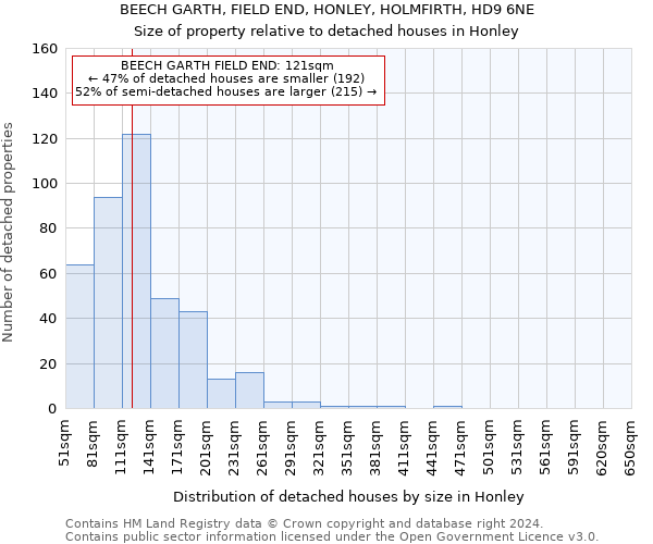 BEECH GARTH, FIELD END, HONLEY, HOLMFIRTH, HD9 6NE: Size of property relative to detached houses in Honley