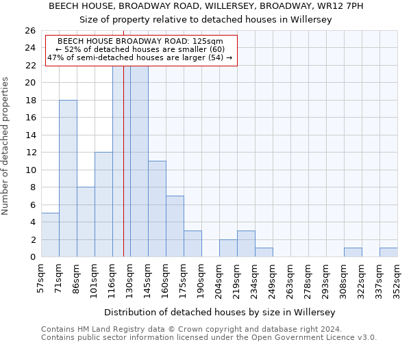 BEECH HOUSE, BROADWAY ROAD, WILLERSEY, BROADWAY, WR12 7PH: Size of property relative to detached houses in Willersey