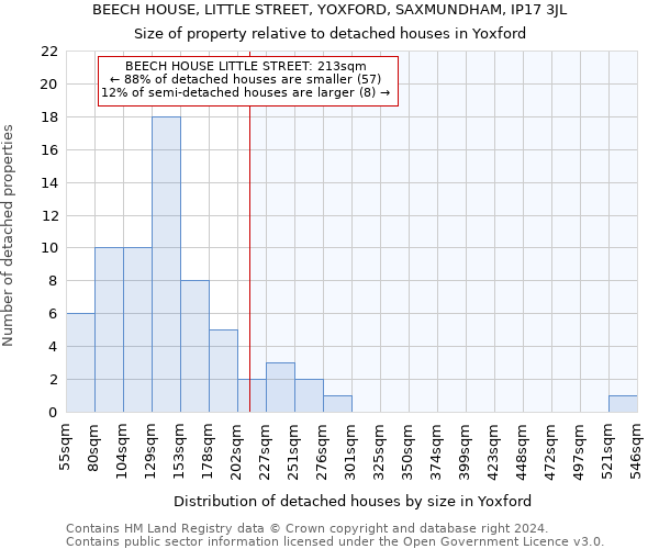 BEECH HOUSE, LITTLE STREET, YOXFORD, SAXMUNDHAM, IP17 3JL: Size of property relative to detached houses in Yoxford