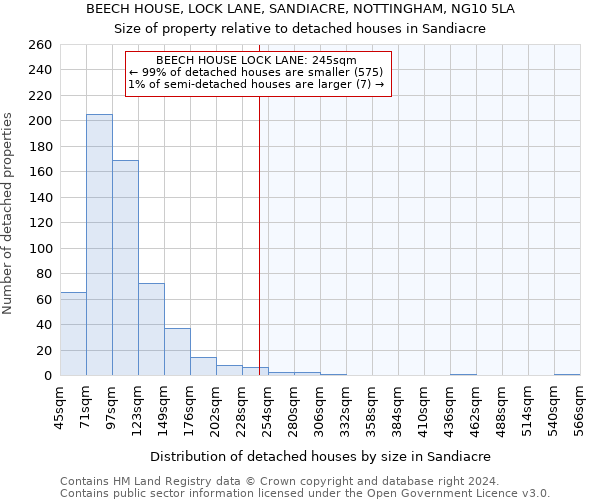 BEECH HOUSE, LOCK LANE, SANDIACRE, NOTTINGHAM, NG10 5LA: Size of property relative to detached houses in Sandiacre