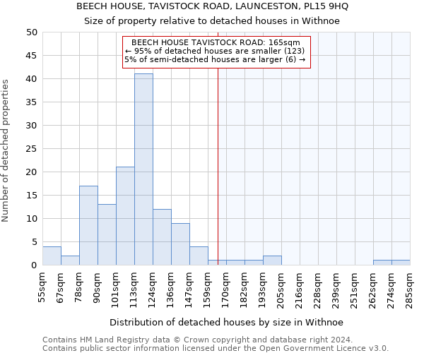 BEECH HOUSE, TAVISTOCK ROAD, LAUNCESTON, PL15 9HQ: Size of property relative to detached houses in Withnoe