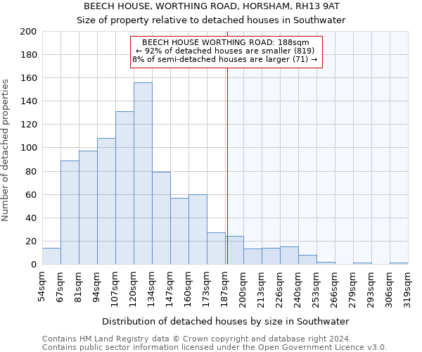 BEECH HOUSE, WORTHING ROAD, HORSHAM, RH13 9AT: Size of property relative to detached houses in Southwater