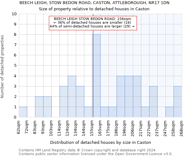 BEECH LEIGH, STOW BEDON ROAD, CASTON, ATTLEBOROUGH, NR17 1DN: Size of property relative to detached houses in Caston