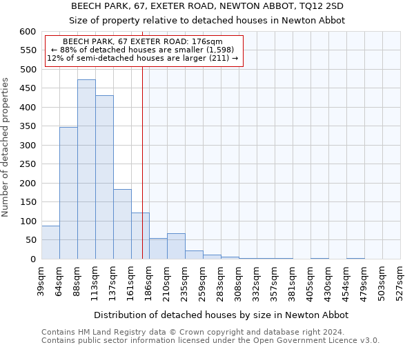 BEECH PARK, 67, EXETER ROAD, NEWTON ABBOT, TQ12 2SD: Size of property relative to detached houses in Newton Abbot