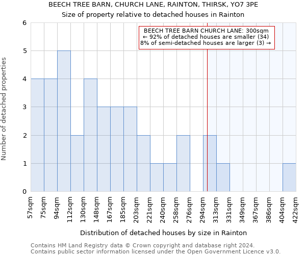 BEECH TREE BARN, CHURCH LANE, RAINTON, THIRSK, YO7 3PE: Size of property relative to detached houses in Rainton