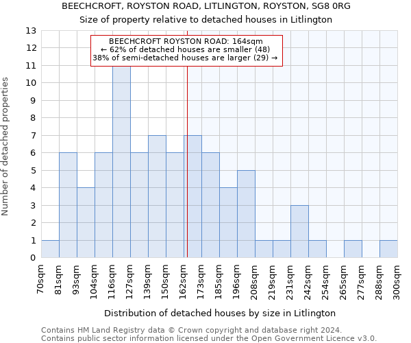 BEECHCROFT, ROYSTON ROAD, LITLINGTON, ROYSTON, SG8 0RG: Size of property relative to detached houses in Litlington