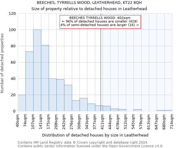 BEECHES, TYRRELLS WOOD, LEATHERHEAD, KT22 8QH: Size of property relative to detached houses in Leatherhead