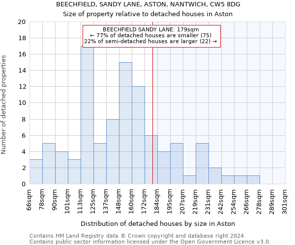 BEECHFIELD, SANDY LANE, ASTON, NANTWICH, CW5 8DG: Size of property relative to detached houses in Aston