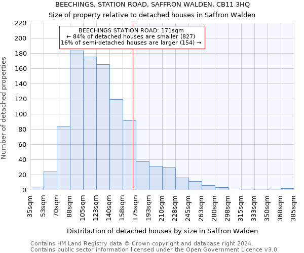 BEECHINGS, STATION ROAD, SAFFRON WALDEN, CB11 3HQ: Size of property relative to detached houses in Saffron Walden