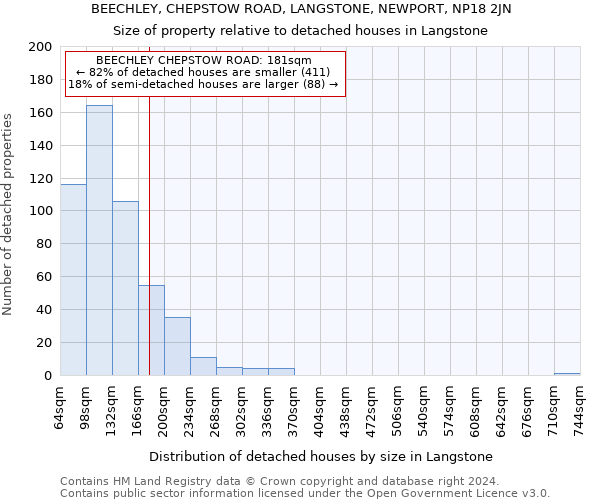 BEECHLEY, CHEPSTOW ROAD, LANGSTONE, NEWPORT, NP18 2JN: Size of property relative to detached houses in Langstone