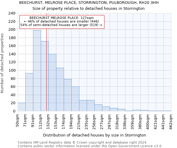 BEECHURST, MELROSE PLACE, STORRINGTON, PULBOROUGH, RH20 3HH: Size of property relative to detached houses in Storrington