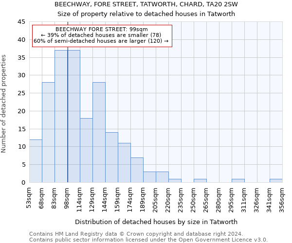 BEECHWAY, FORE STREET, TATWORTH, CHARD, TA20 2SW: Size of property relative to detached houses in Tatworth