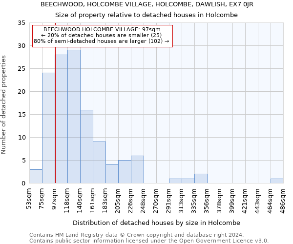 BEECHWOOD, HOLCOMBE VILLAGE, HOLCOMBE, DAWLISH, EX7 0JR: Size of property relative to detached houses in Holcombe