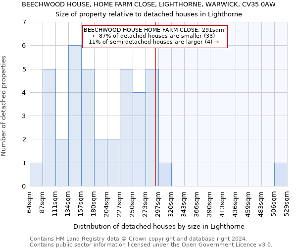 BEECHWOOD HOUSE, HOME FARM CLOSE, LIGHTHORNE, WARWICK, CV35 0AW: Size of property relative to detached houses in Lighthorne