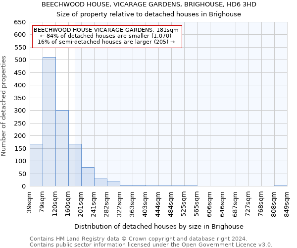 BEECHWOOD HOUSE, VICARAGE GARDENS, BRIGHOUSE, HD6 3HD: Size of property relative to detached houses in Brighouse