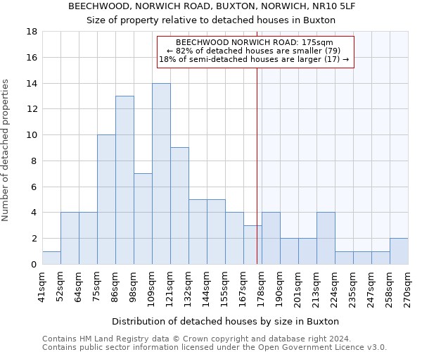 BEECHWOOD, NORWICH ROAD, BUXTON, NORWICH, NR10 5LF: Size of property relative to detached houses in Buxton