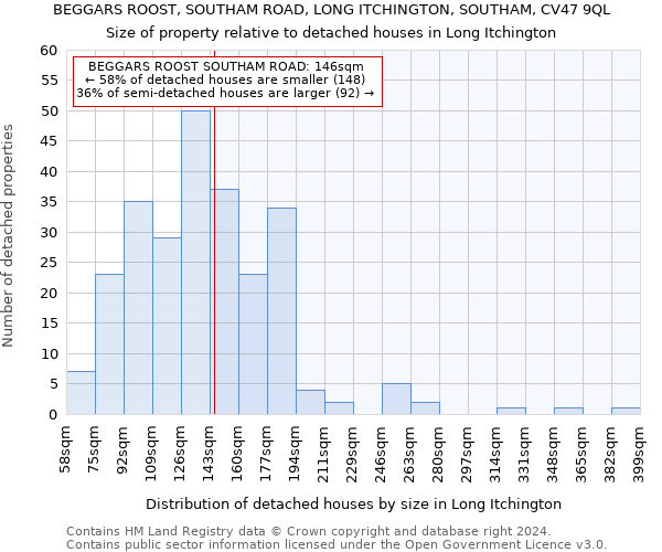 BEGGARS ROOST, SOUTHAM ROAD, LONG ITCHINGTON, SOUTHAM, CV47 9QL: Size of property relative to detached houses in Long Itchington