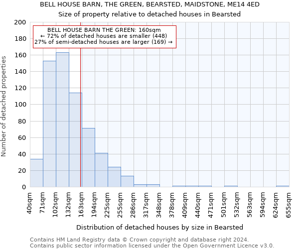 BELL HOUSE BARN, THE GREEN, BEARSTED, MAIDSTONE, ME14 4ED: Size of property relative to detached houses in Bearsted