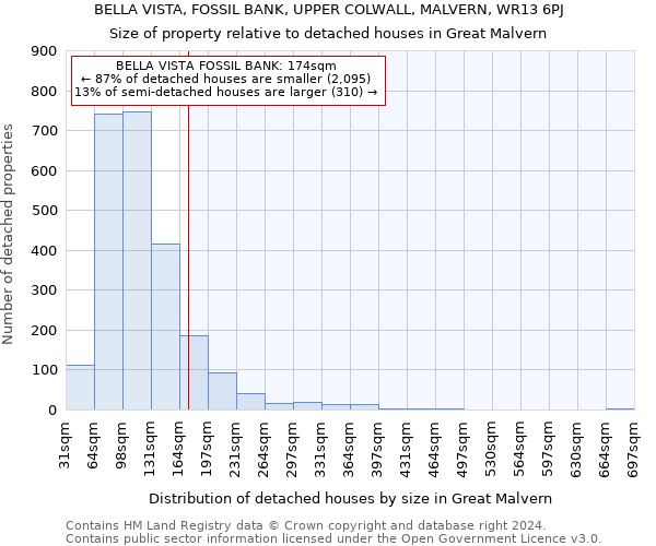 BELLA VISTA, FOSSIL BANK, UPPER COLWALL, MALVERN, WR13 6PJ: Size of property relative to detached houses in Great Malvern