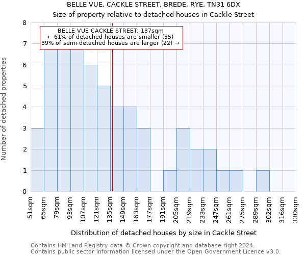 BELLE VUE, CACKLE STREET, BREDE, RYE, TN31 6DX: Size of property relative to detached houses in Cackle Street