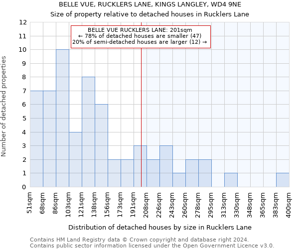 BELLE VUE, RUCKLERS LANE, KINGS LANGLEY, WD4 9NE: Size of property relative to detached houses in Rucklers Lane