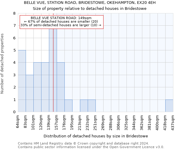 BELLE VUE, STATION ROAD, BRIDESTOWE, OKEHAMPTON, EX20 4EH: Size of property relative to detached houses in Bridestowe