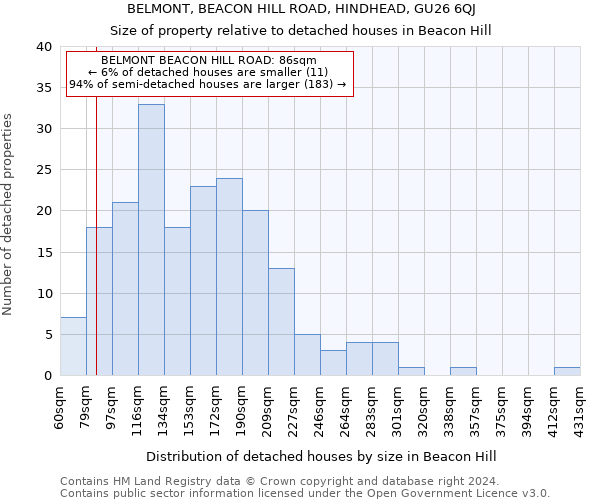 BELMONT, BEACON HILL ROAD, HINDHEAD, GU26 6QJ: Size of property relative to detached houses in Beacon Hill