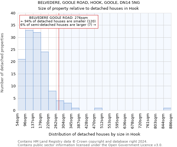 BELVEDERE, GOOLE ROAD, HOOK, GOOLE, DN14 5NG: Size of property relative to detached houses in Hook