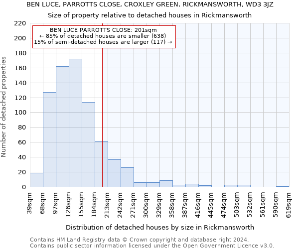 BEN LUCE, PARROTTS CLOSE, CROXLEY GREEN, RICKMANSWORTH, WD3 3JZ: Size of property relative to detached houses in Rickmansworth