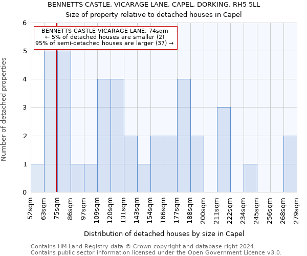 BENNETTS CASTLE, VICARAGE LANE, CAPEL, DORKING, RH5 5LL: Size of property relative to detached houses in Capel