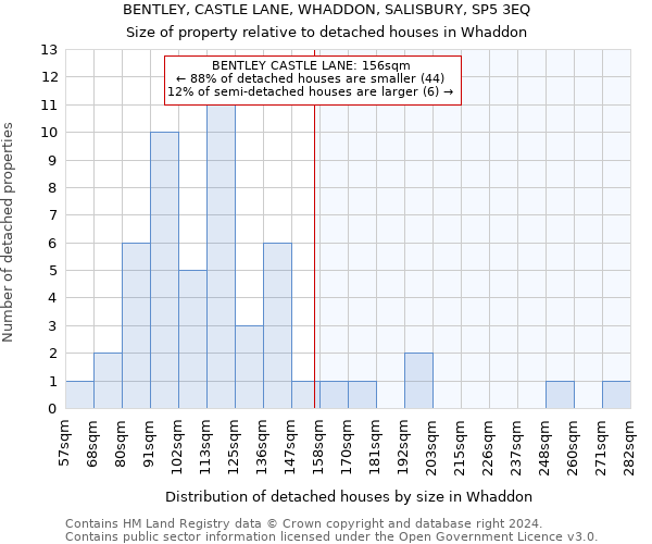 BENTLEY, CASTLE LANE, WHADDON, SALISBURY, SP5 3EQ: Size of property relative to detached houses in Whaddon