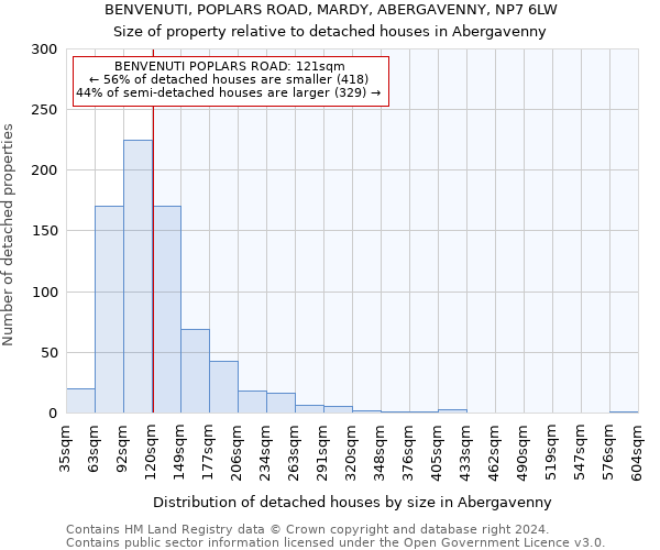 BENVENUTI, POPLARS ROAD, MARDY, ABERGAVENNY, NP7 6LW: Size of property relative to detached houses in Abergavenny