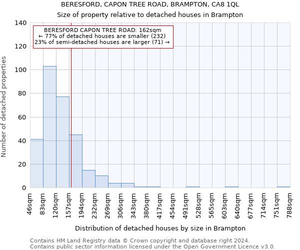 BERESFORD, CAPON TREE ROAD, BRAMPTON, CA8 1QL: Size of property relative to detached houses in Brampton