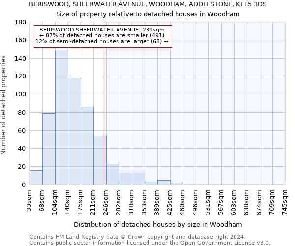 BERISWOOD, SHEERWATER AVENUE, WOODHAM, ADDLESTONE, KT15 3DS: Size of property relative to detached houses in Woodham