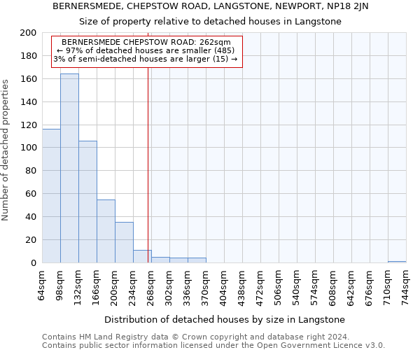 BERNERSMEDE, CHEPSTOW ROAD, LANGSTONE, NEWPORT, NP18 2JN: Size of property relative to detached houses in Langstone