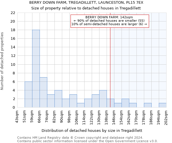 BERRY DOWN FARM, TREGADILLETT, LAUNCESTON, PL15 7EX: Size of property relative to detached houses in Tregadillett