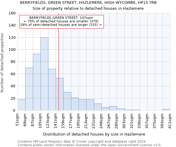 BERRYFIELDS, GREEN STREET, HAZLEMERE, HIGH WYCOMBE, HP15 7RB: Size of property relative to detached houses in Hazlemere