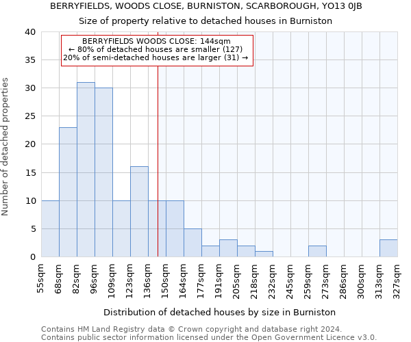 BERRYFIELDS, WOODS CLOSE, BURNISTON, SCARBOROUGH, YO13 0JB: Size of property relative to detached houses in Burniston